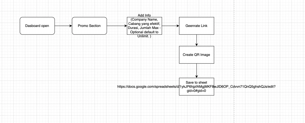 Osbond Gym Cempaka Putih Banner